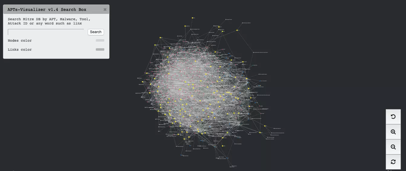 MITRE ATTACK MAP